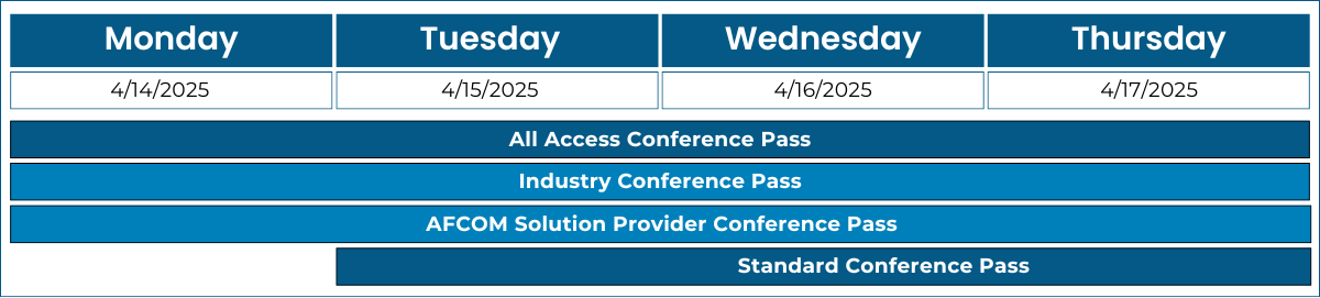 Data Center World 2025 Schedule at a Glance