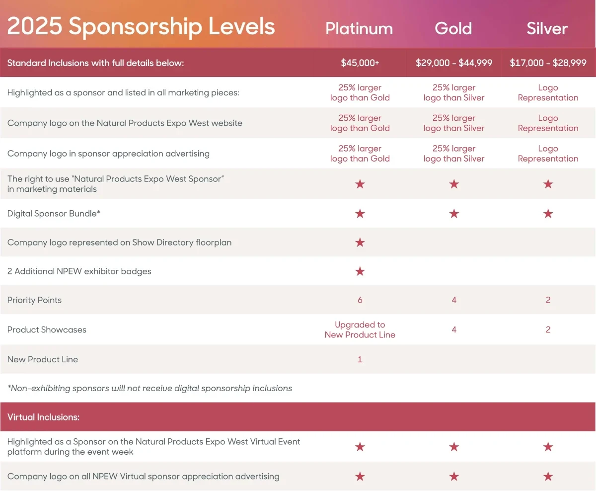 Sponsorship Levels