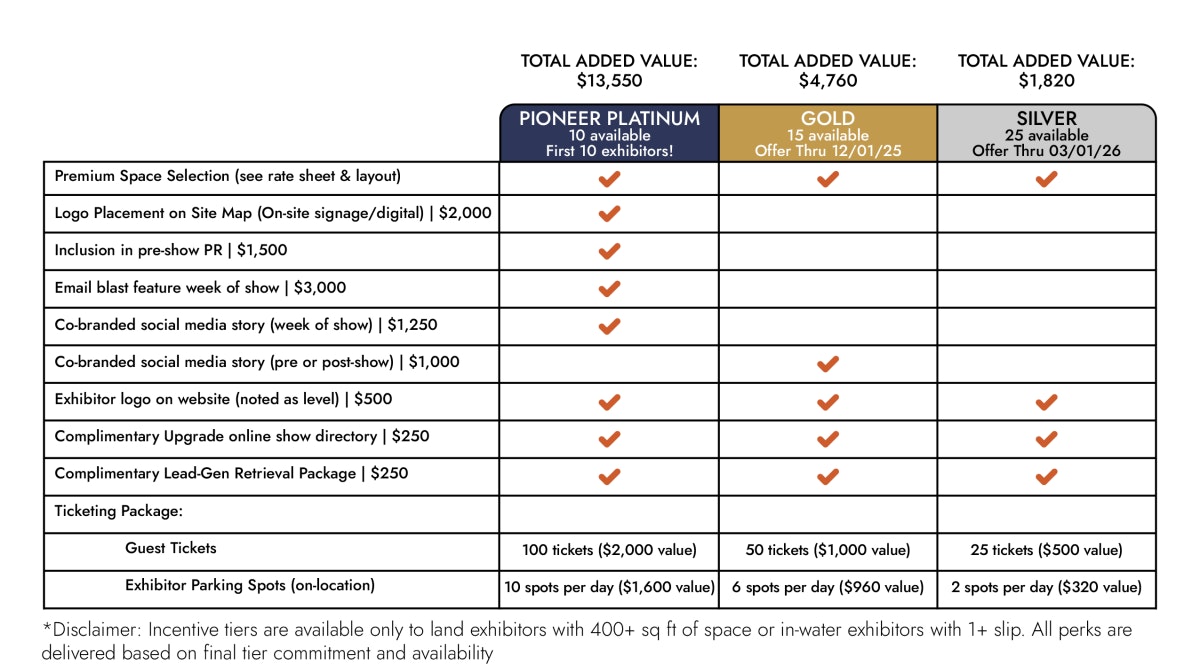 TIERED EXHIBITOR INCENTIVE OFFER