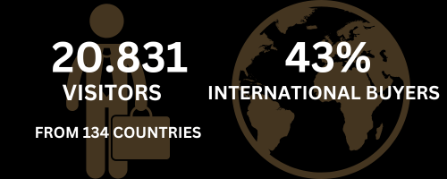 Show Visitor Figures