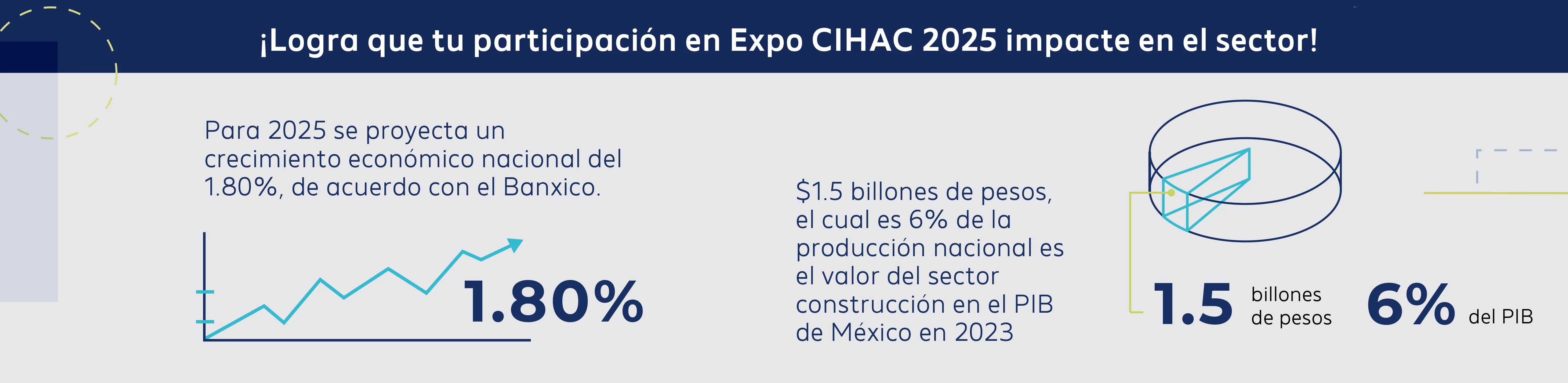Expo CIHAC 2025