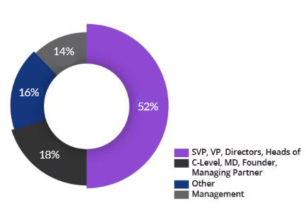 Financial tech conference