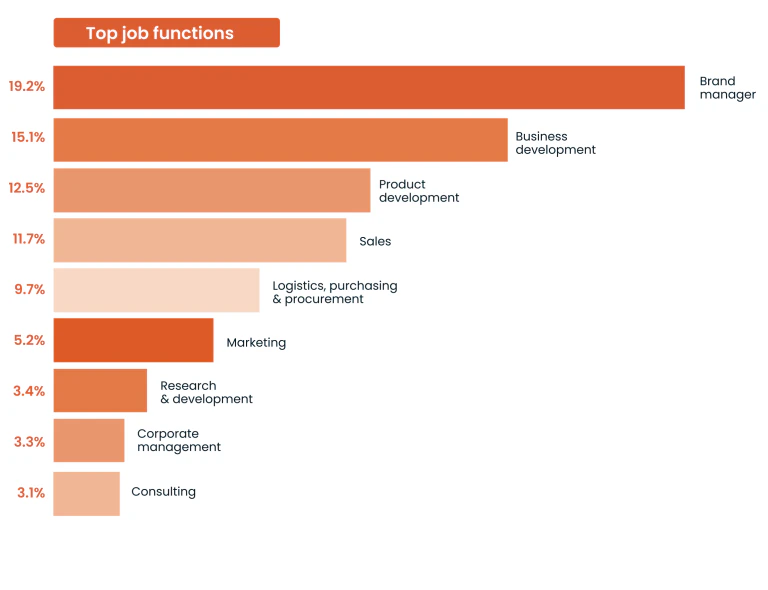 Top job functions graph