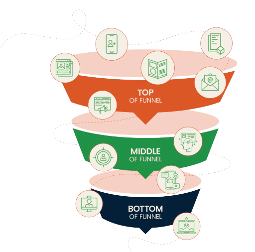 Smarter Digital Products