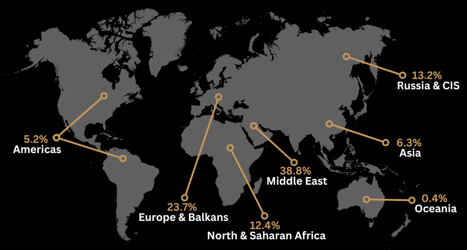 Geographic Breakdown of International Visitors