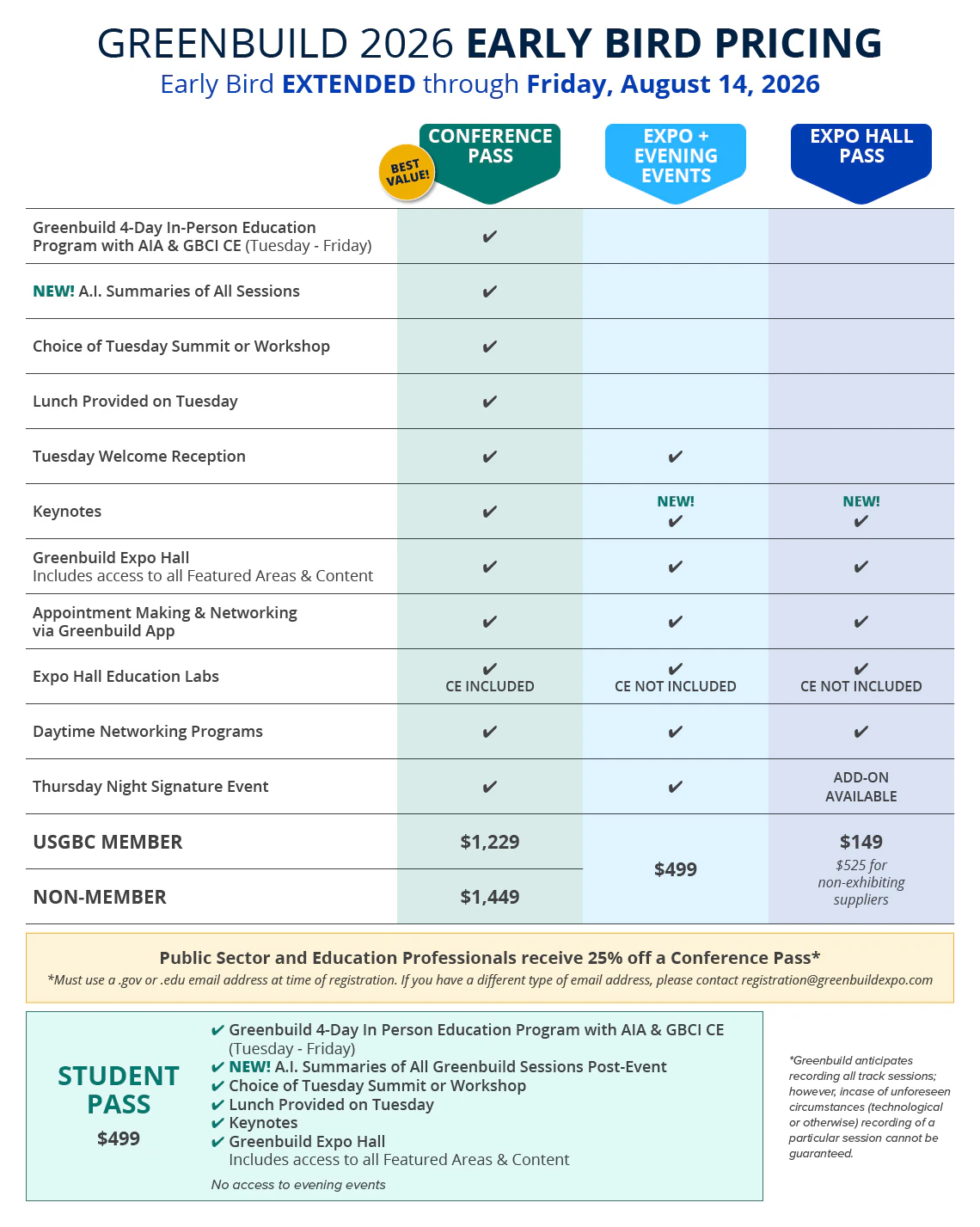 2026 Greenbuild Pricing