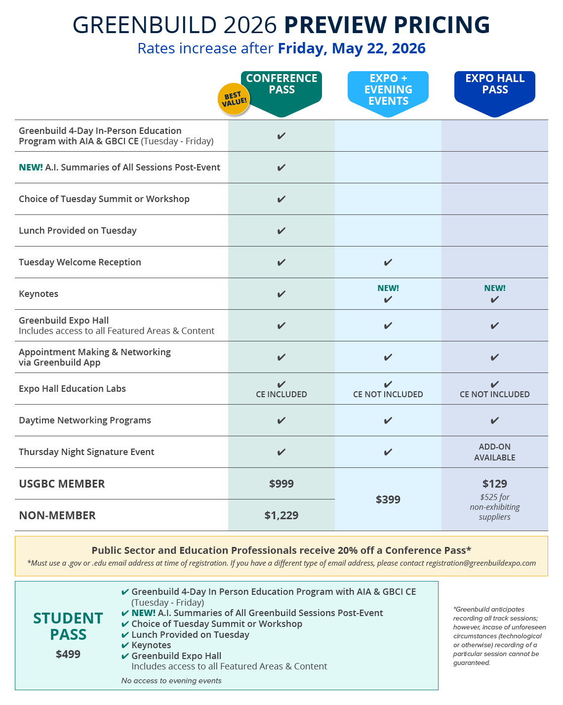 2026 Greenbuild Pricing