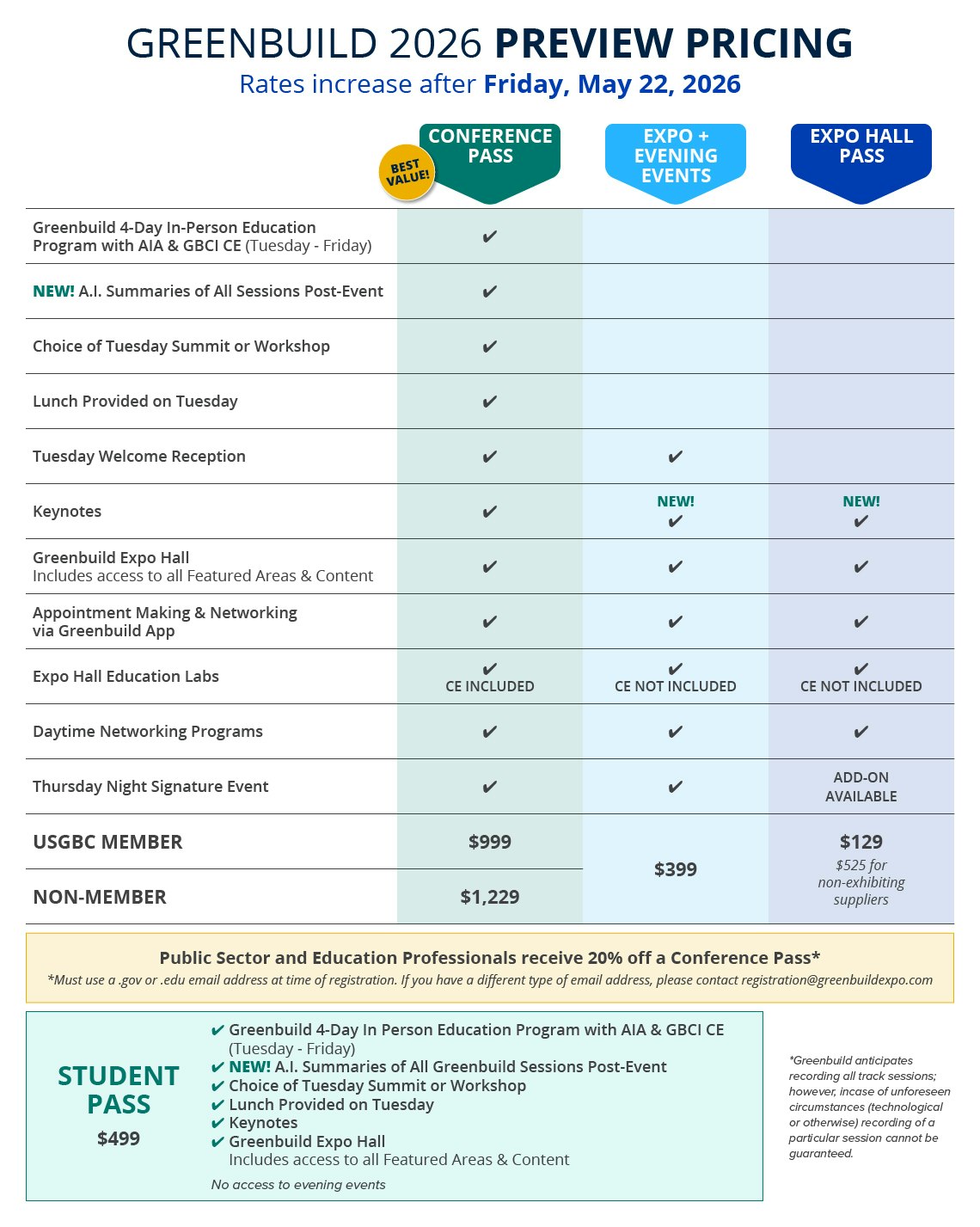 2026 Greenbuild Pricing