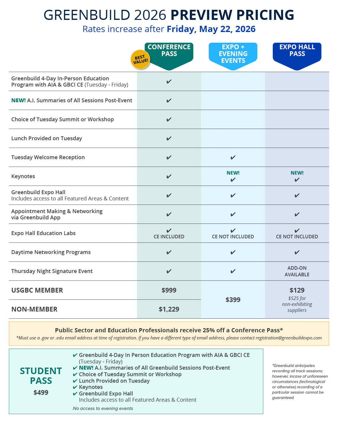 2026 Greenbuild Pricing