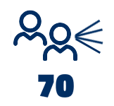 speakers across the three open days