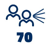 70