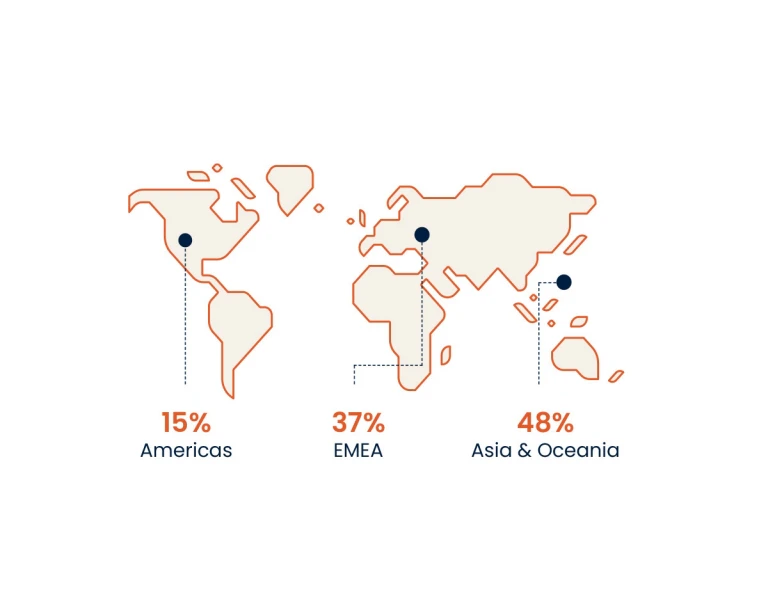 Audience Breakdown