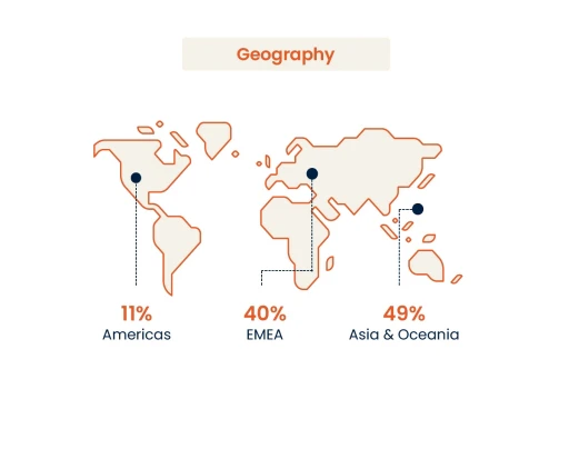 Our Audience Breakdown