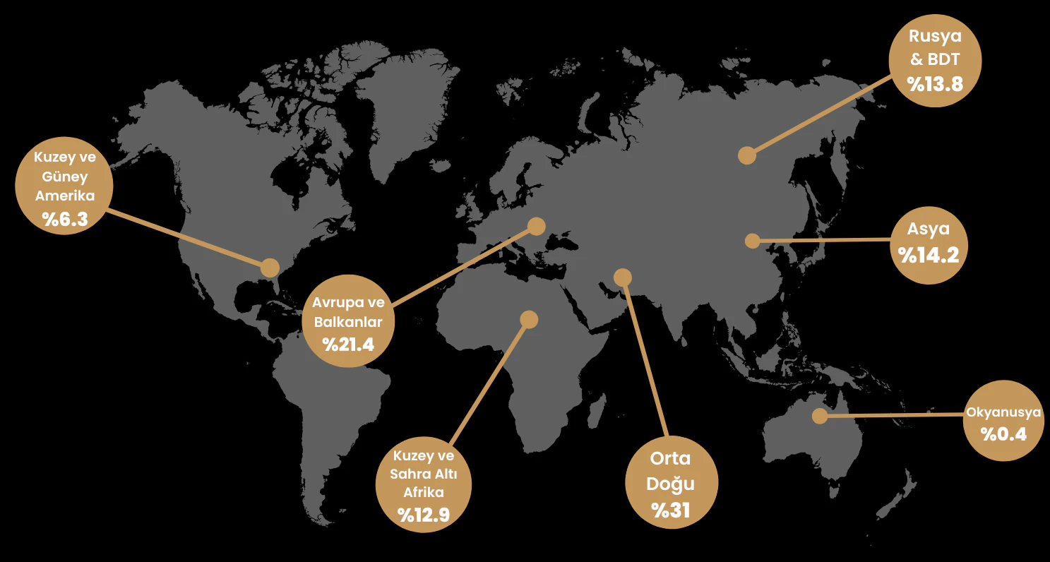 Geographic Breakdown of International Visitors