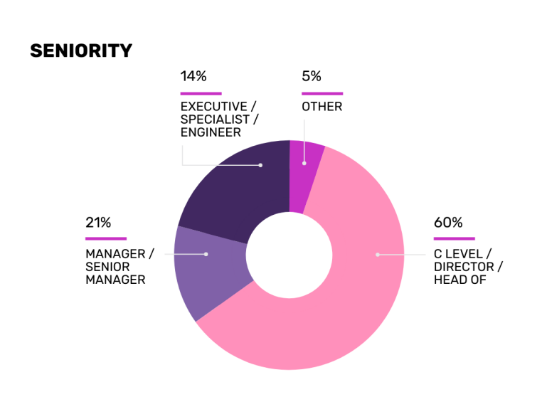 EME24TWE PF Seniority Istanbul