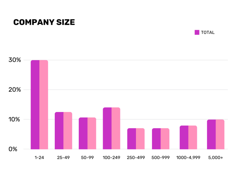 Tissue World Istanbul Visitor Company Size