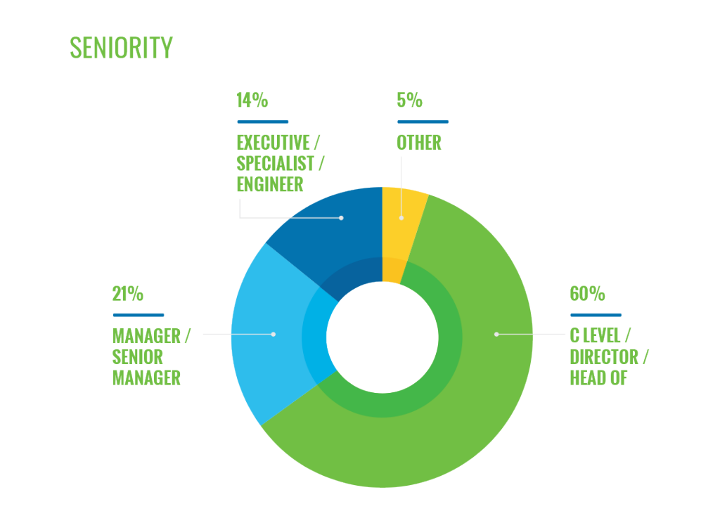 TISSUE WORLD SENIORITY CHART