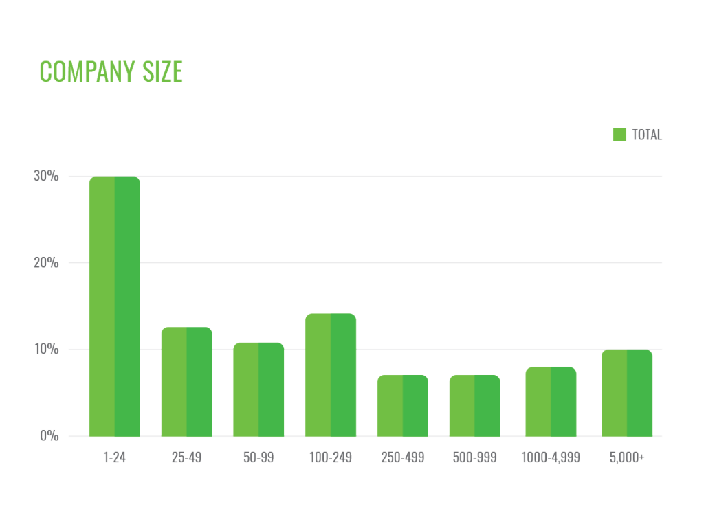 TISSUE WORLD COMPANY SIZE BAR CHART