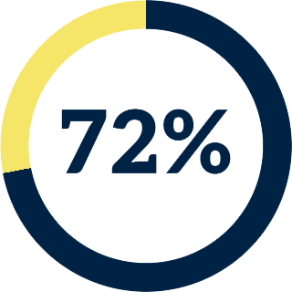 72% icon