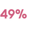 <p>Retailers</p>