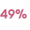 <p>Retailers</p>
