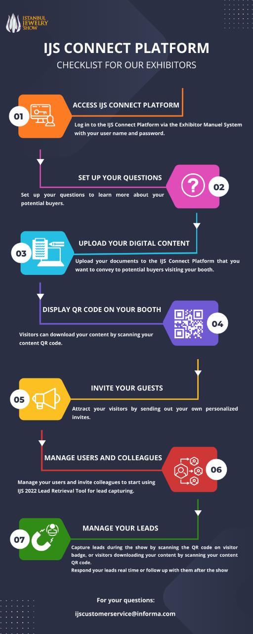 IJS Connect Platform