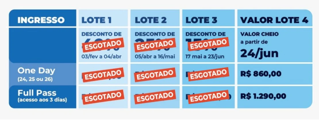Valores Congresso Fispal Tec