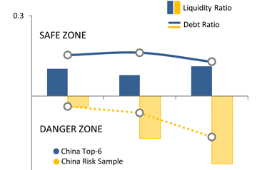 PV Tech Bankability Report Reveals