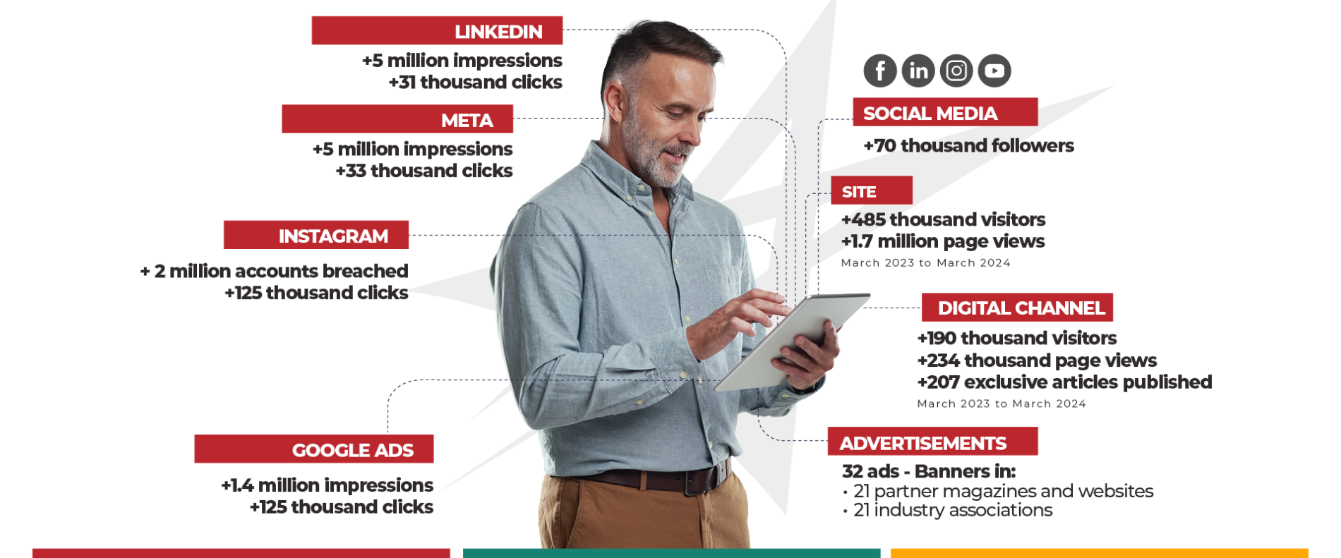 Soluções Digitais Intermodal