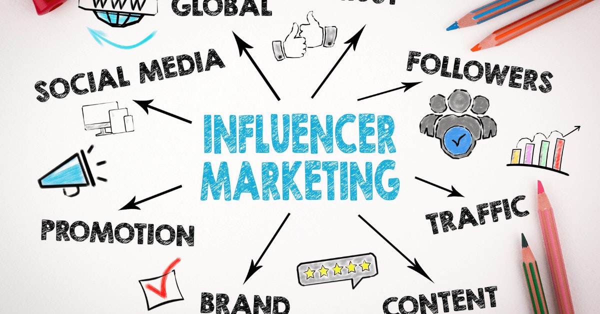 Influencer Marketing