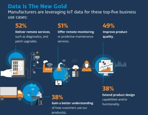 AutoDesk - Beyond the Hype (IoT)