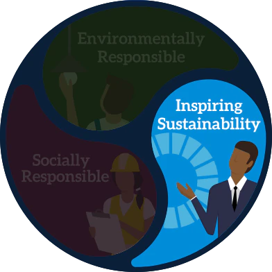 Inspiring sustainability development