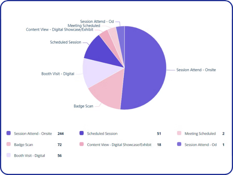Lead Insights - Why