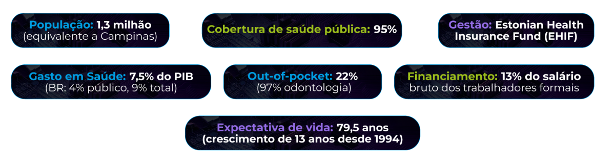 ESTÔNIA EM NÚMEROS