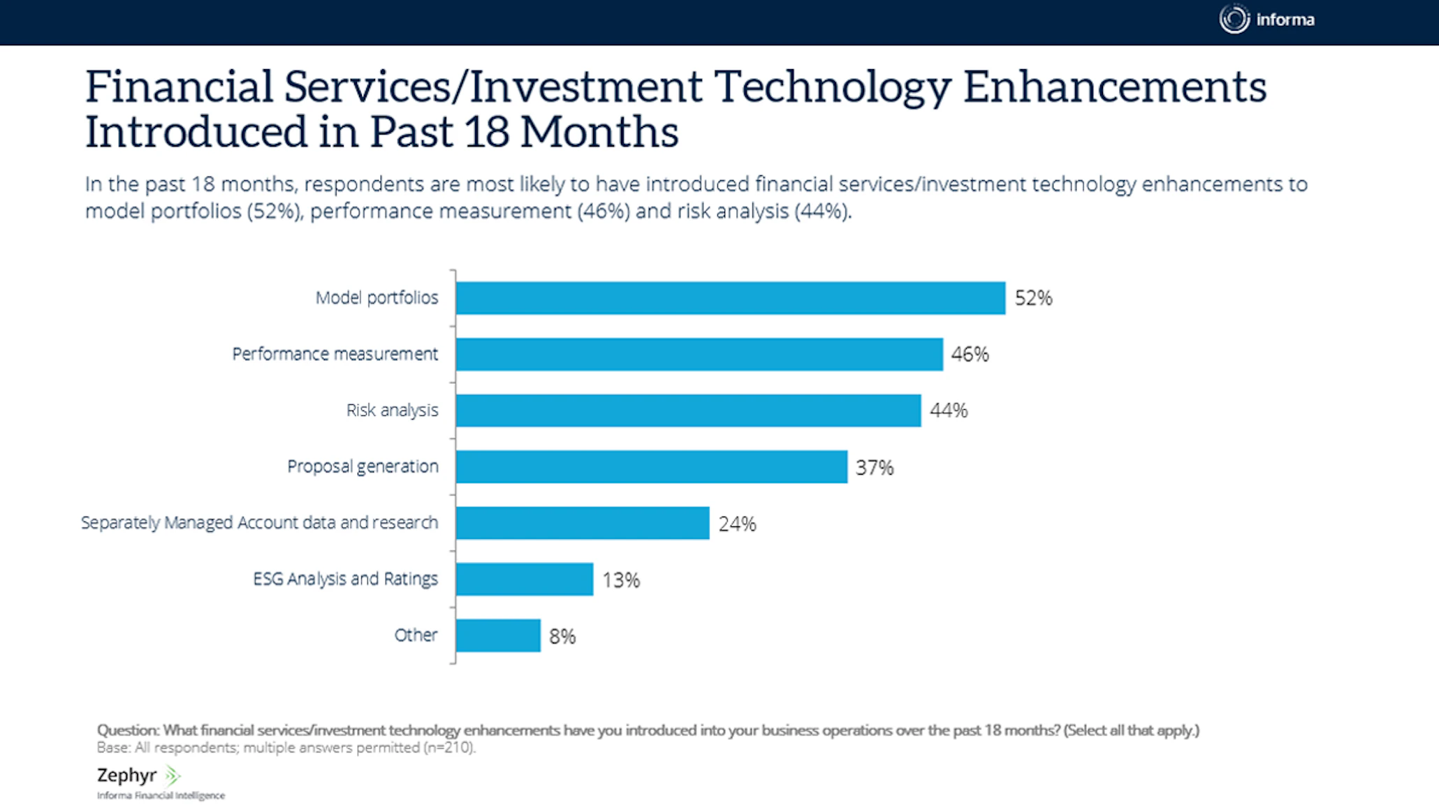 Effective Manager Screening for Asset and Wealth Management