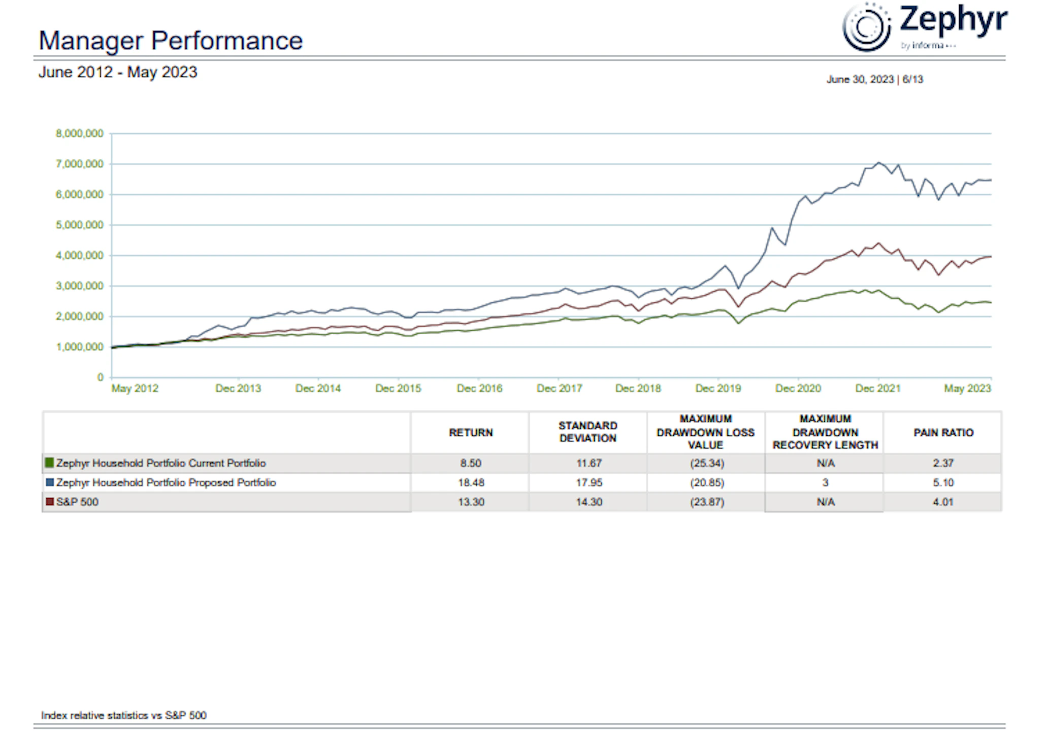 【裁断済】Investment Manager Analysis Effective Manager Screening for Asset and Wealth Management