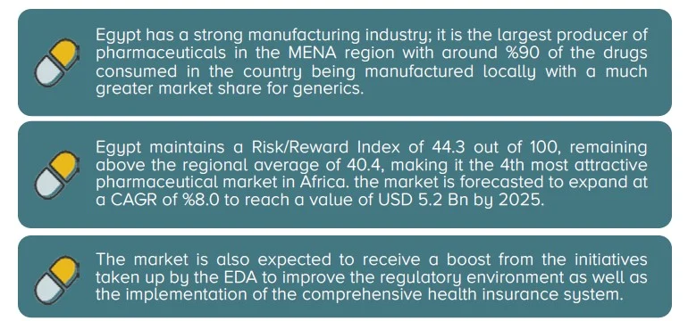 Pharmaceutical Industry Outlook