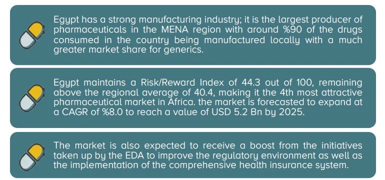 Pharmaceutical Industry Outlook