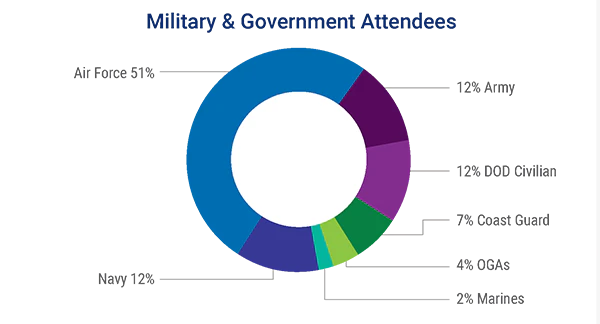 MALMS 2026 - Attendees