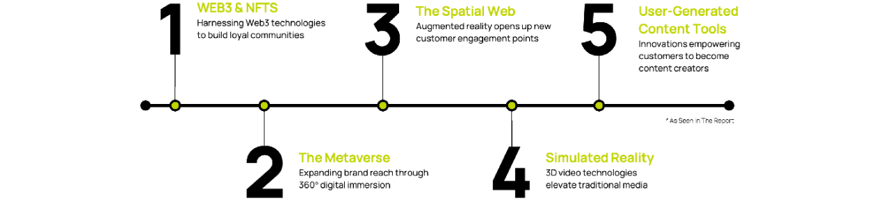 Web3 and NFTs to UGC