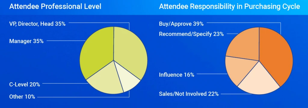 Who is attending MRO Americas?