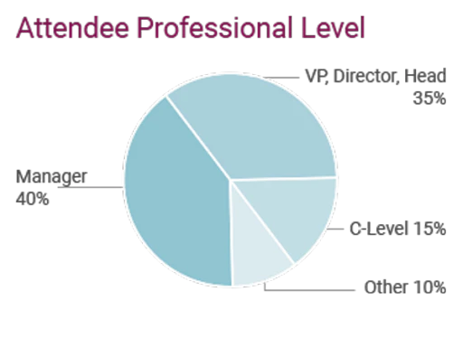 Attendee Professional Level