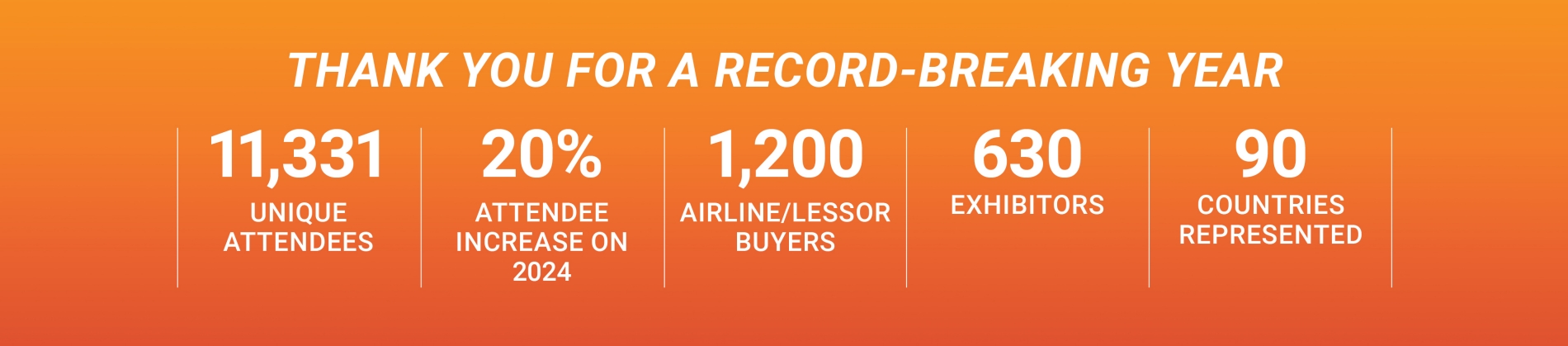 Thank You for a Record-Breaking Year