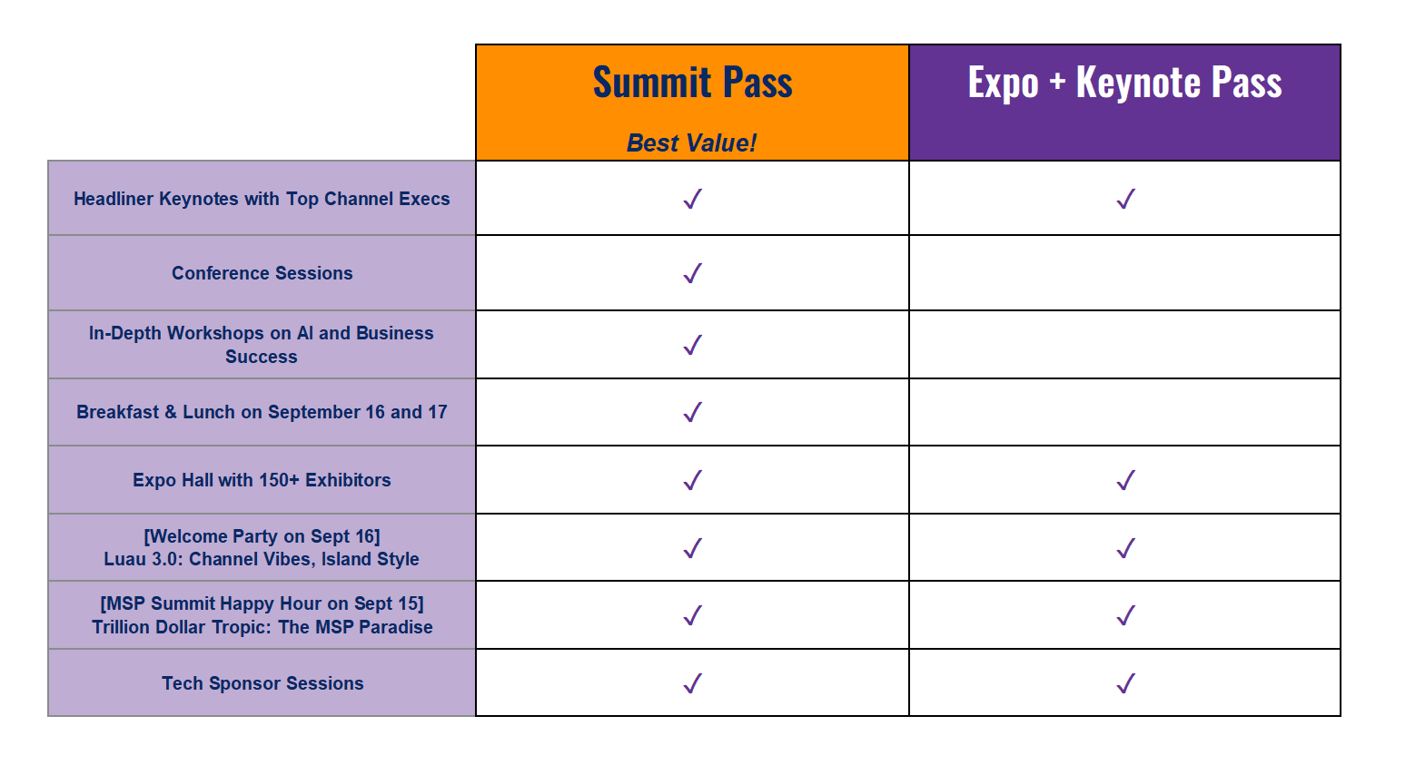 A table showing the breakdown of pass options and included features for MSP Summit 2025