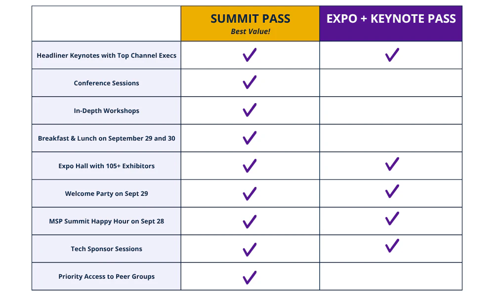 A table showing the breakdown of pass options and included features for MSP Summit 2026
