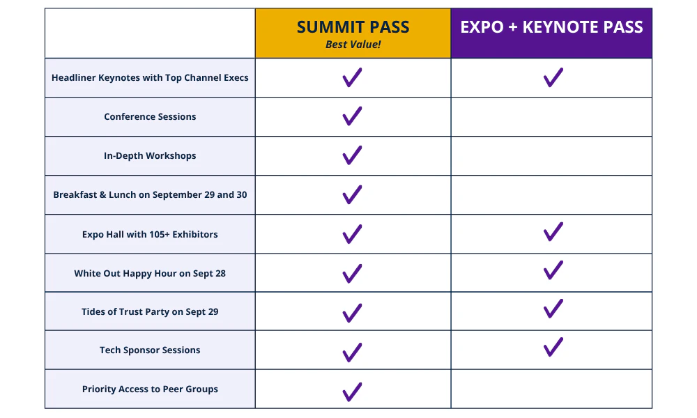 A table showing the breakdown of pass options and included features for MSP Summit 2026