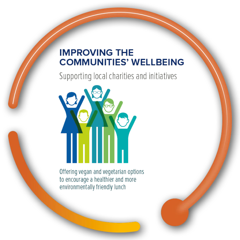 IMPROVING THE COMMUNITIES' WELLBEING