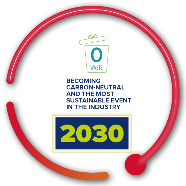 BECOMING CARBON-NEUTRAL