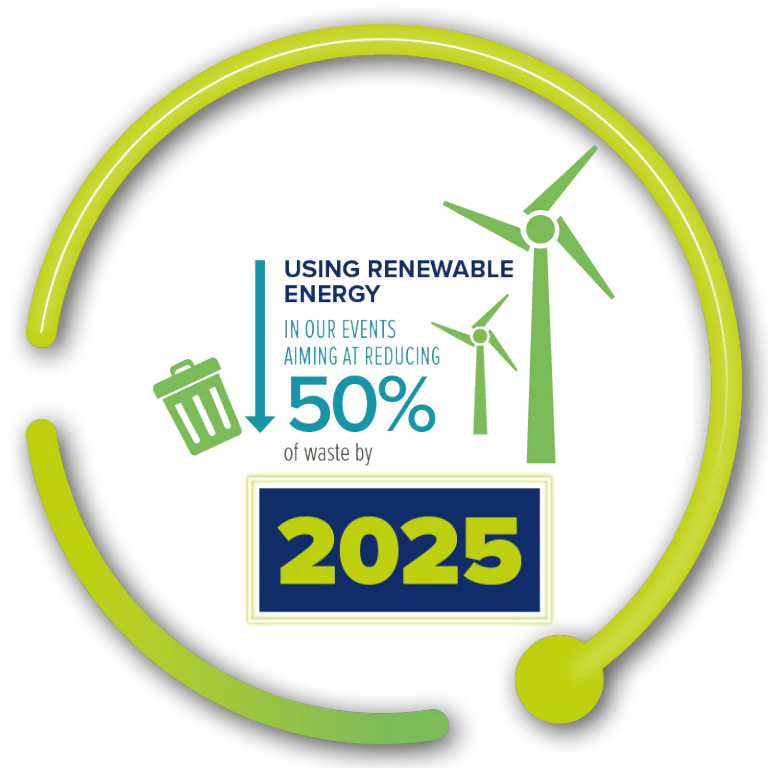 USING RENEWABLE ENERGY