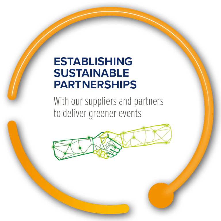 ESTABLISHING SUSTAINABLE PARTNERSHIPS